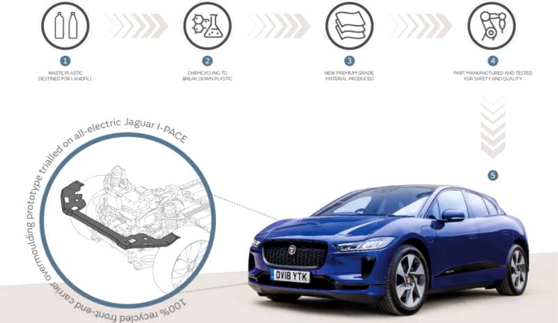 Jaguar Land Rover trials new recycling process to help tackle the world’s plastic waste problem