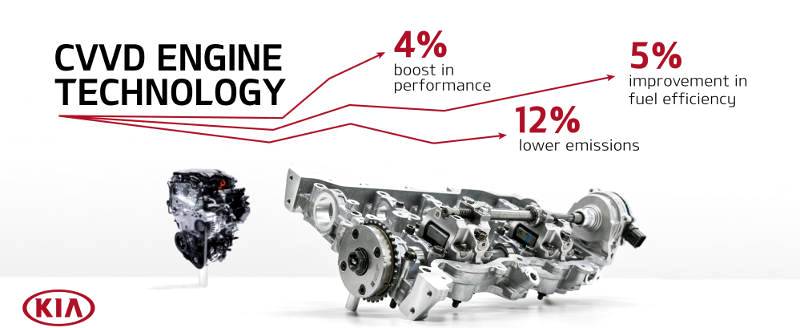 New engine technology to debut in Smartstream G1.6 T-GDi engine