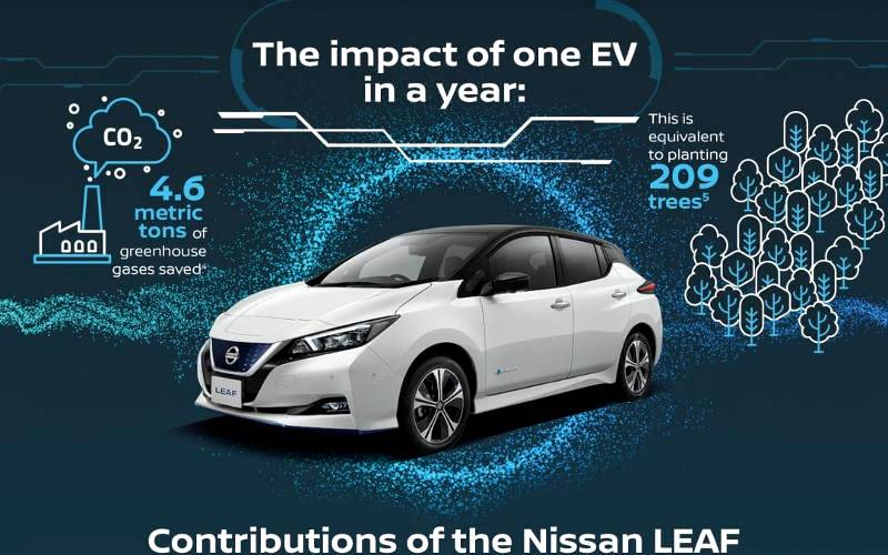 Nissan shows how electric vehicles can help fight escalating air pollution