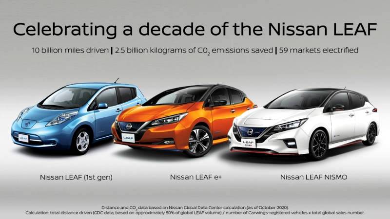 Nissan marks 10 years of LEAF sales