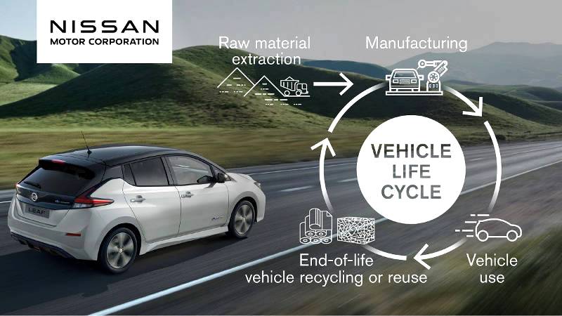 Nissan sets carbon neutral goal for 2050