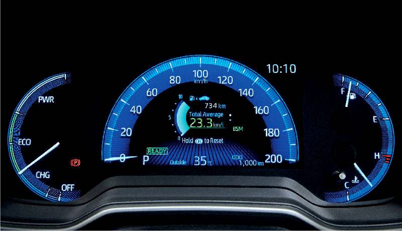 77 Days to Corolla Cross