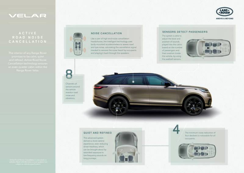 Popular Range Rover Velar Edition